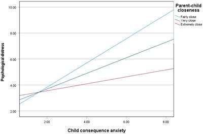 Predictive relationship between COVID-19 anxiety and psychological distress in adolescents during the COVID-19 pandemic